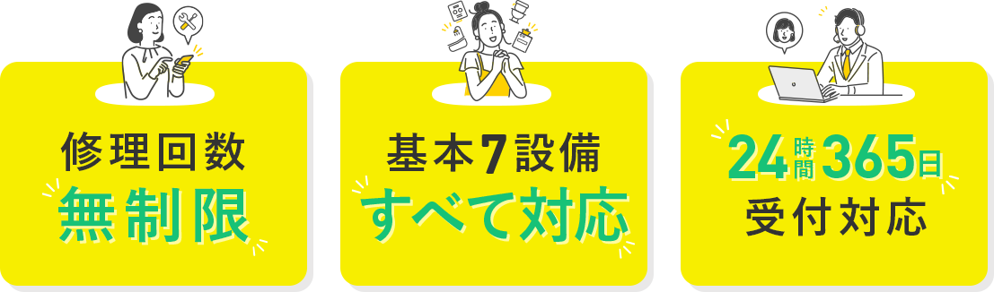 修理回数無制限、基本設備すべて対応、24時間365日受付対応